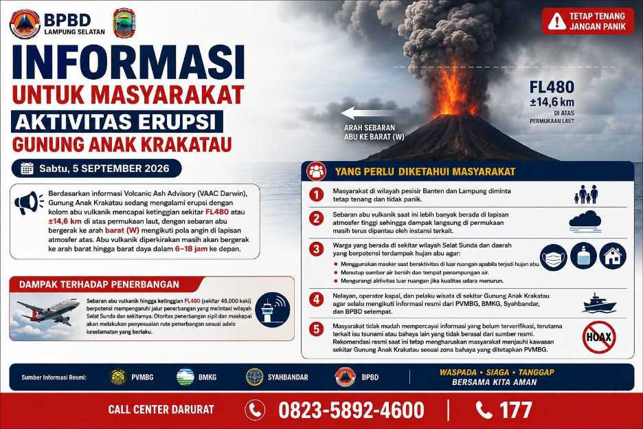 Aktivitas Gunung Anak Krakatau Meningkat, Pemkab Lampung Selatan Ingatkan Warga Gunakan Masker dan Tingkatkan Kewaspadaan IMG-20260906-WA0032.jpg
