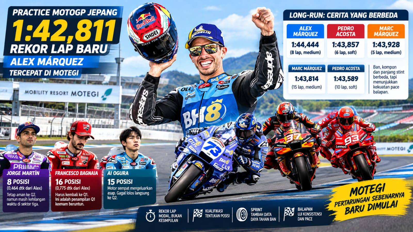 Rekor Alex Márquez Belum Menjawab Motegi IMG-20261003-WA0016.jpg