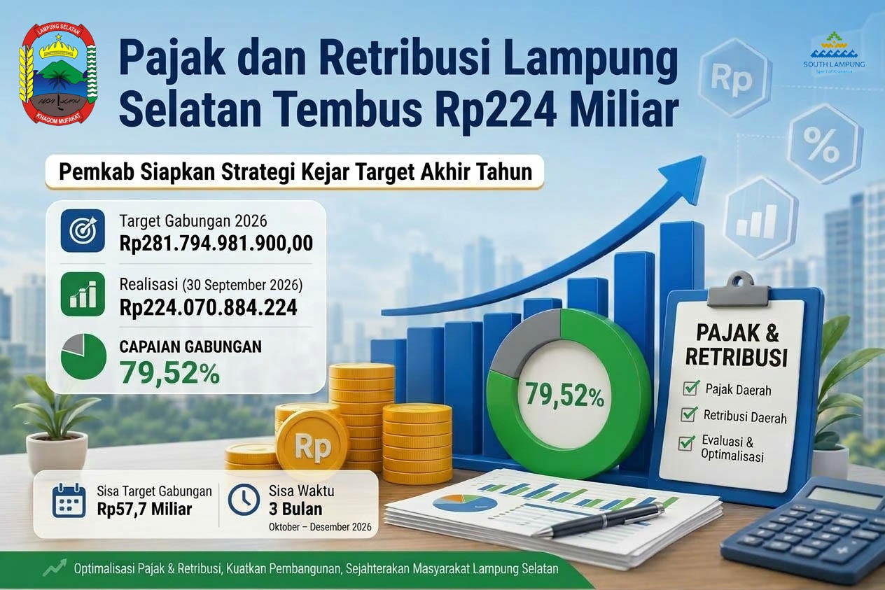 Pajak dan Retribusi Lampung Selatan Tembus Rp224 Miliar, Pemkab Siapkan Strategi Kejar Target Akhir Tahun IMG-20261015-WA0058.jpg