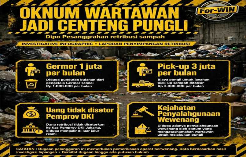 Miris! Oknum Ngaku Wartawan Jadi Centeng Pungli dan Penggelapan Retribusi Sampah IMG_20261019_172130.jpg