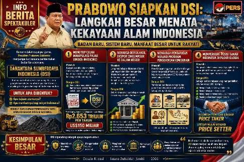 Prabowo Siapkan DSI: Langkah Besar Menata Kekayaan Alam Indonesia